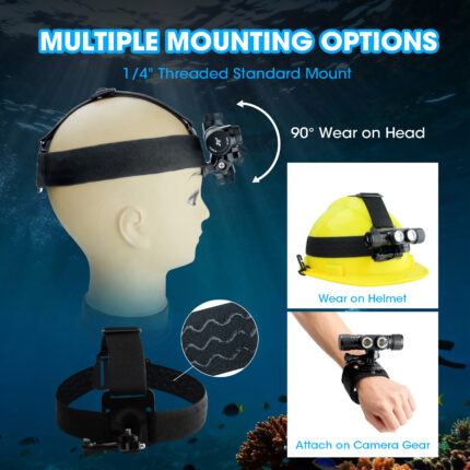Headlamp mounted on a mannequin head, yellow helmet, and wrist, showing multiple mounting options including head, helmet, and camera gear using a 1/4" threaded standard mount.
