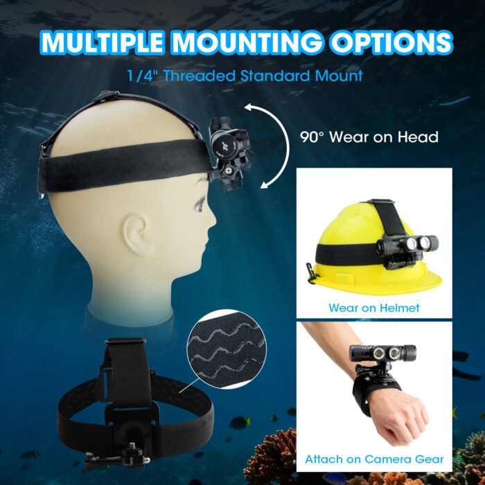 Headlamp mounted on a mannequin head, yellow helmet, and wrist, showing multiple mounting options including head, helmet, and camera gear using a 1/4" threaded standard mount.